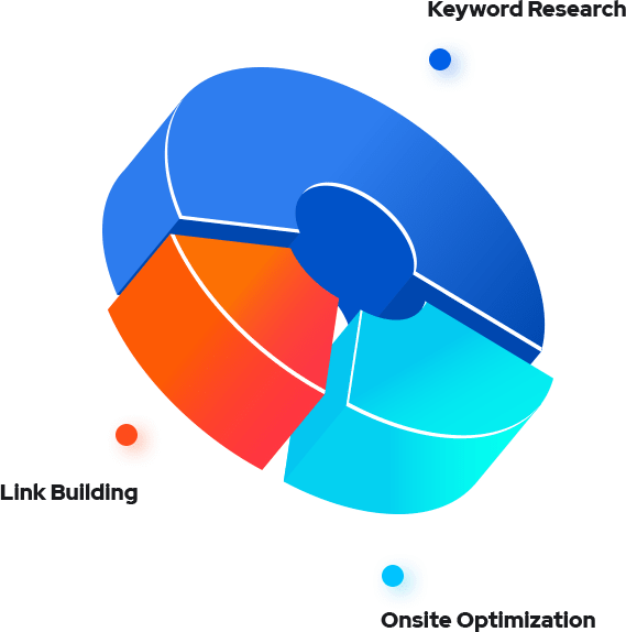 SEO research and optimisation